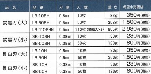 カッター替刃鋭黒刃・剛白刃 – 株式会社川嶋